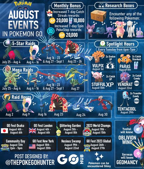 Pokémon GO July 2023 Event Guide